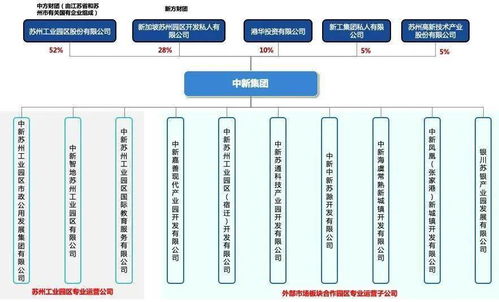 开发区专栏 探索‘管委会+公司’管理模式，实现园区‘瘦身强体’与服务升级