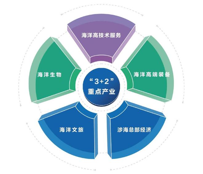 深化产融结合 共促海洋经济发展——青岛蓝谷管理局与海检集团共商产业基金设立及园区落地
