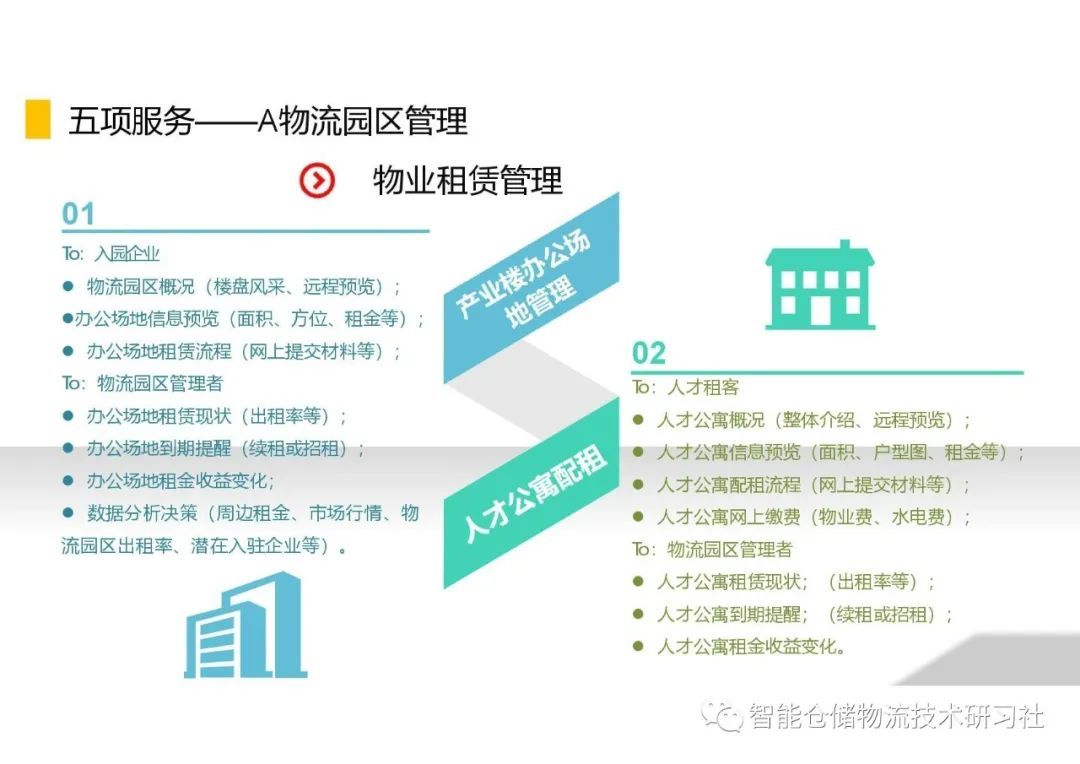 PPT:智慧物流园区建设方案