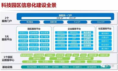 智慧园区:科技类智慧园区整体设计方案(ppt)_科技_网