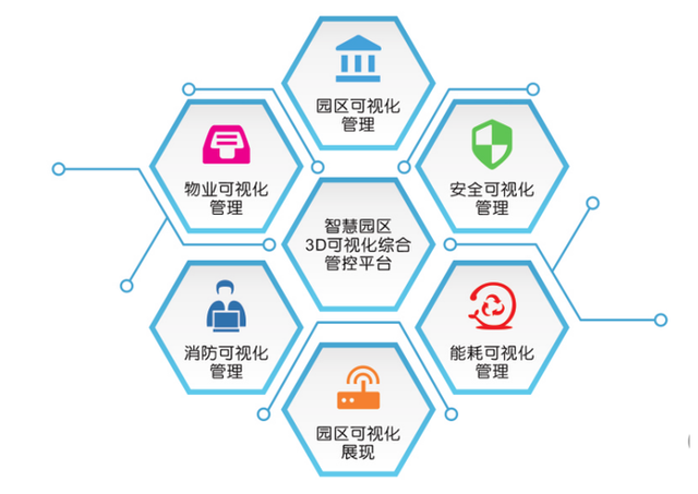 综合治理进行时丨从环境综合治理到智慧化园区建设，探寻绿色安全高效的管理服务路径