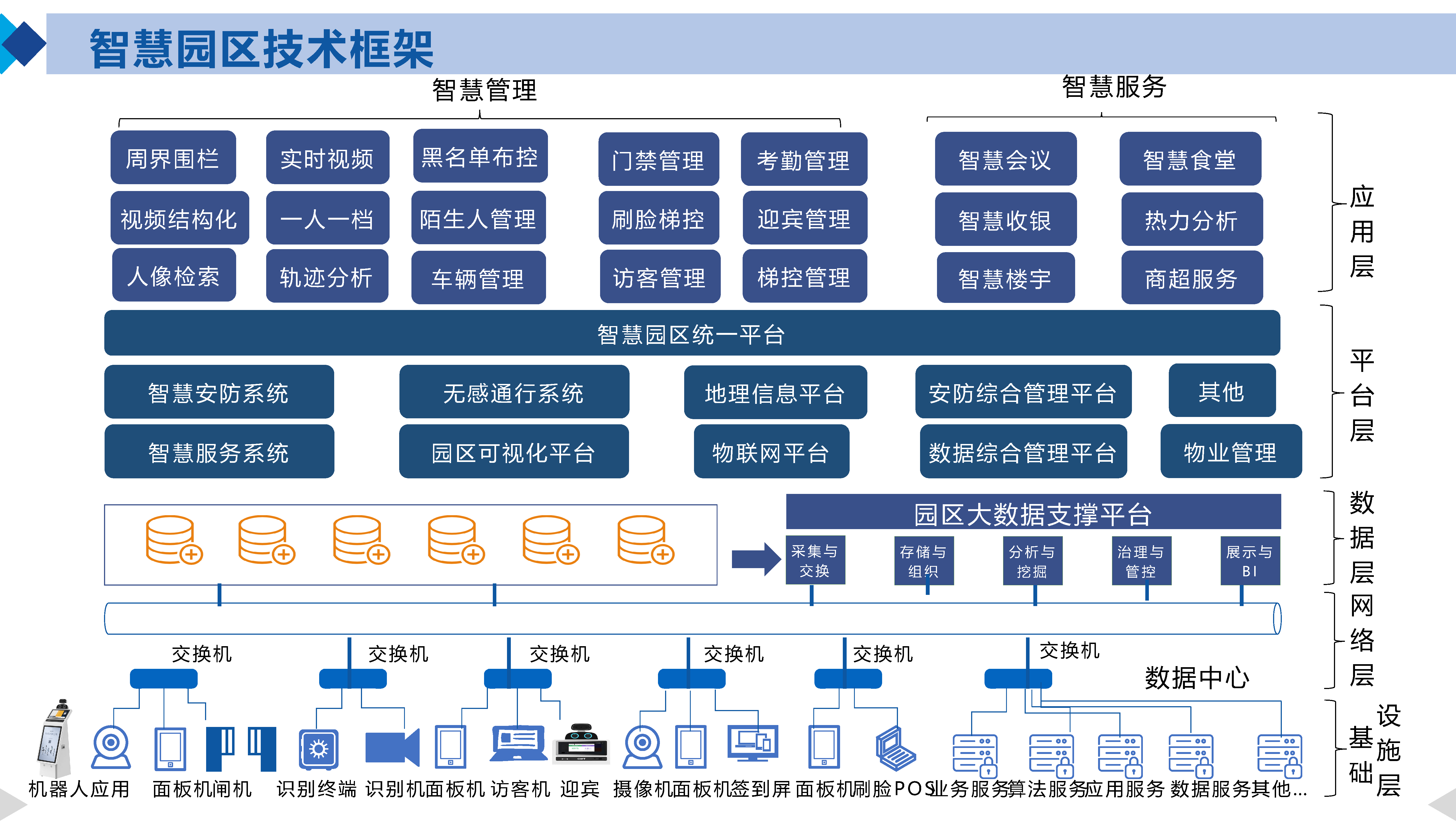 智慧园区 物联网与云计算驱动的智能化管理新范式